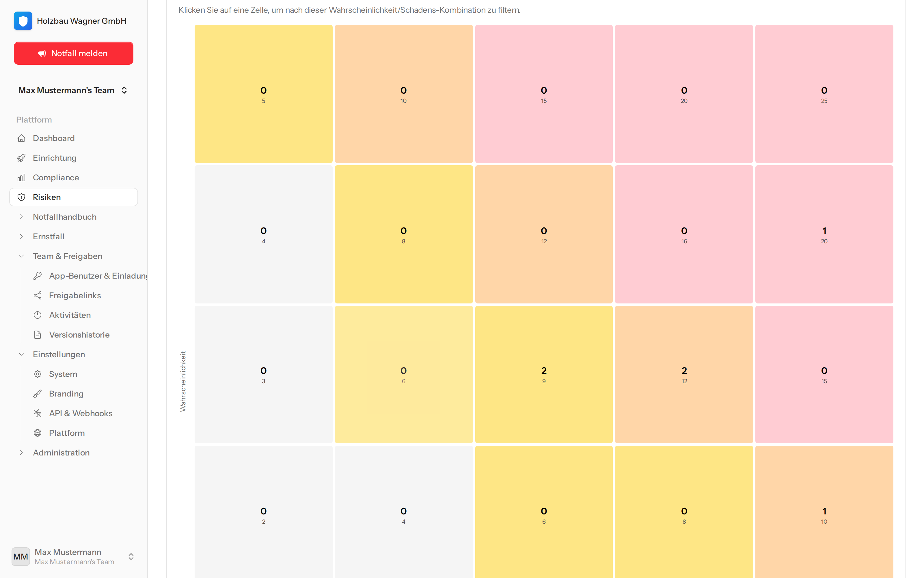 5×5-Heatmap zeigt auf einen Blick, wo die wirklich kritischen Risiken liegen.